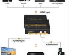 HDMI to RCA Fiberoptik Konverter